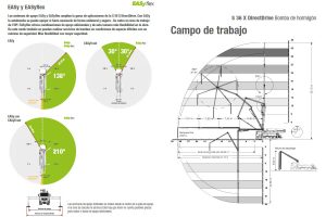 s36x-direct-drive-campo-trabajo
